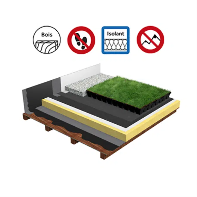 Systems for Green roof insulation timber