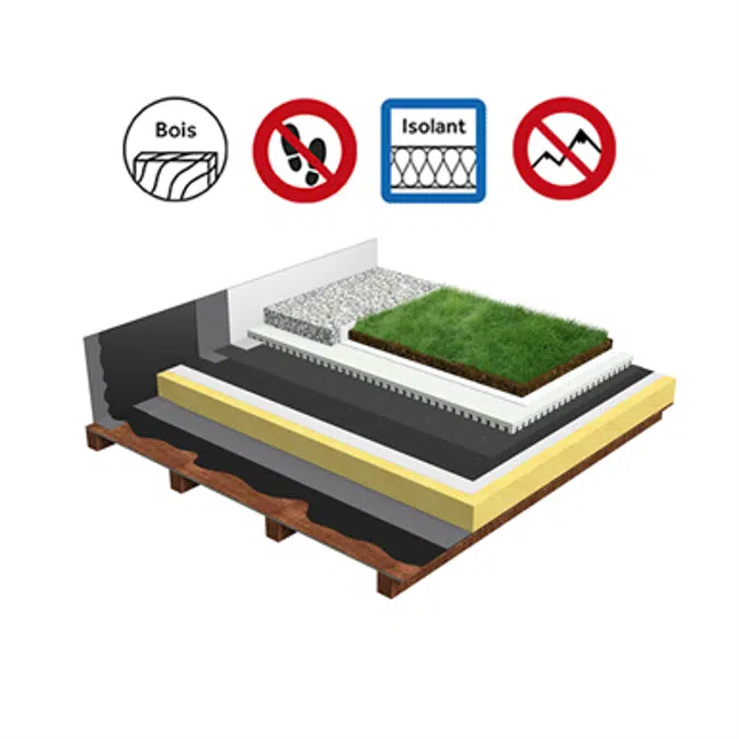 Systems for Green roof insulation timber