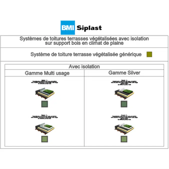 Systèmes pour toiture terrasse végétalisée isolation bois