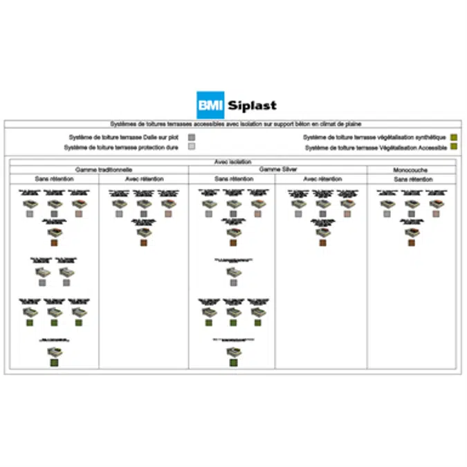 Systems for accessible roof insulation concrete