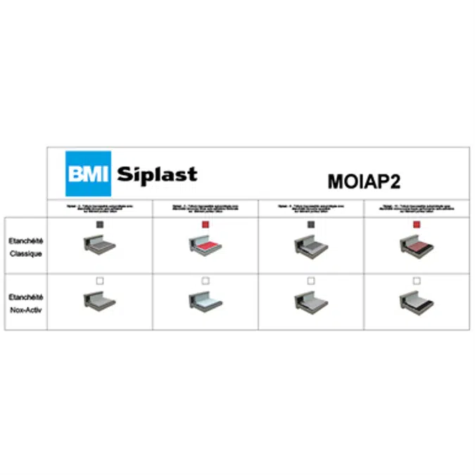 Systems for non-accessible roof self-protected concrete