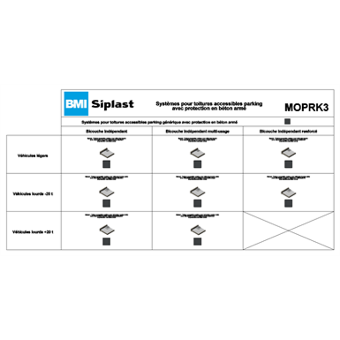 Systems for accessible roof parking with reinforced concrete protection