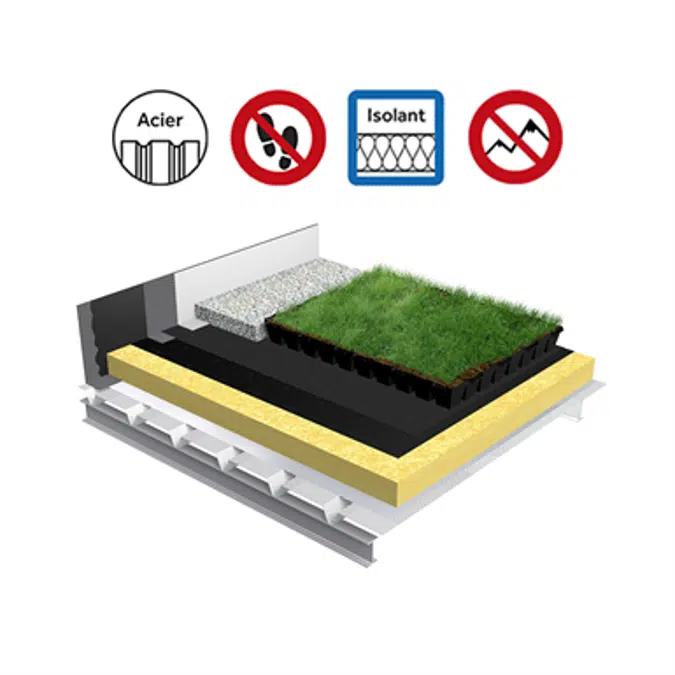 Systems for Green roof insulation perforated steel