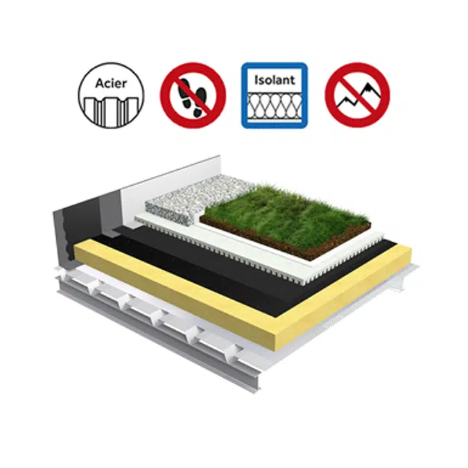 Systems for Green roof insulation perforated steel