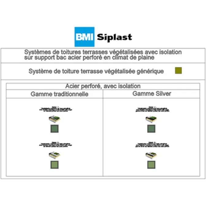 Systems for Green roof insulation perforated steel