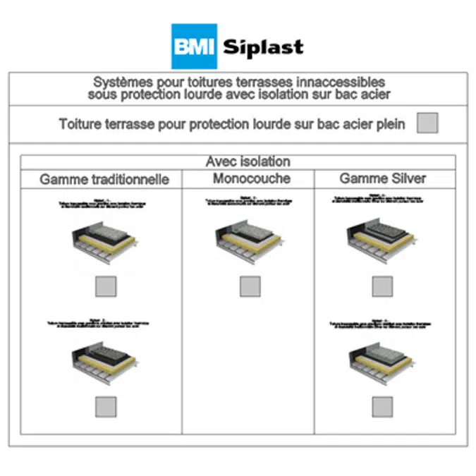 Systems for non-accessible insulated roof with heavy protection on plain steel deck