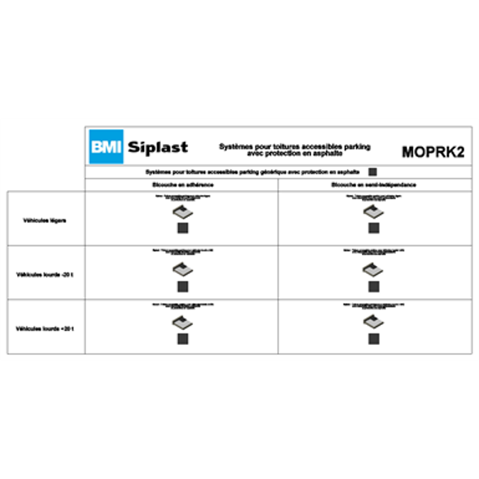 Systems for accessible roof parking with asphalt protection