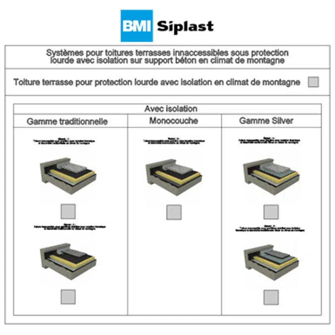 Systèmes pour toitures terrasses inaccessibles protection dure isolation sur maçonnerie en climat de montagne