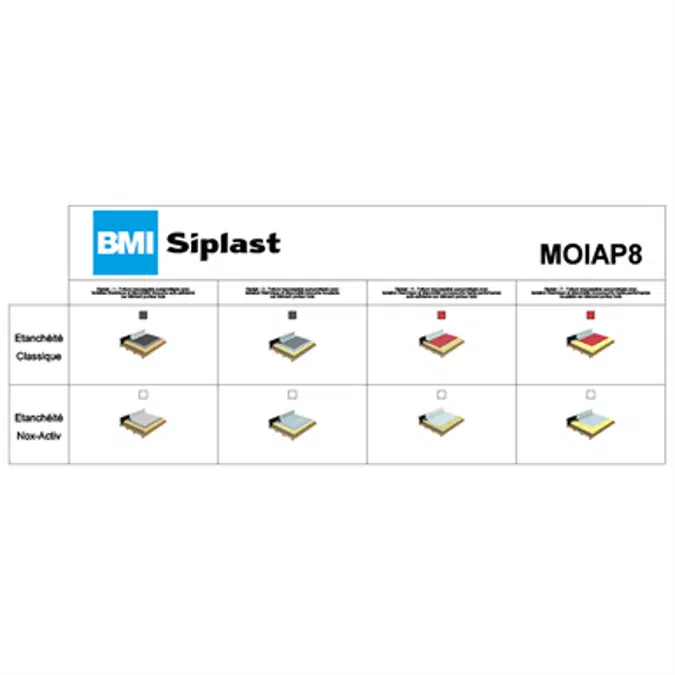 Systems for non-accessible insulated roof self-protected timber panels