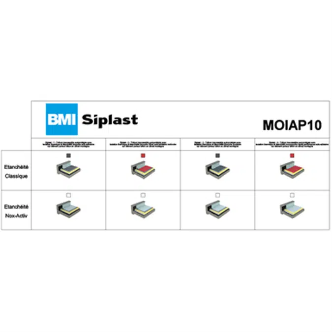 Systems for non-accessible insulated roof self-protected concrete - mountain climate