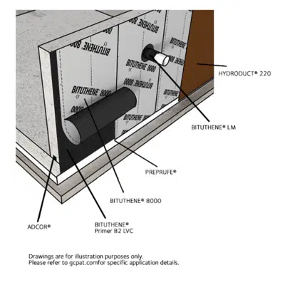 画像 PREPRUFE® Plus / BITUTHENE® 8000-8000S Waterproofing System