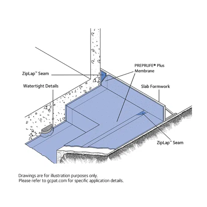 PREPRUFE® Plus / BITUTHENE® 8000-8000S Waterproofing System