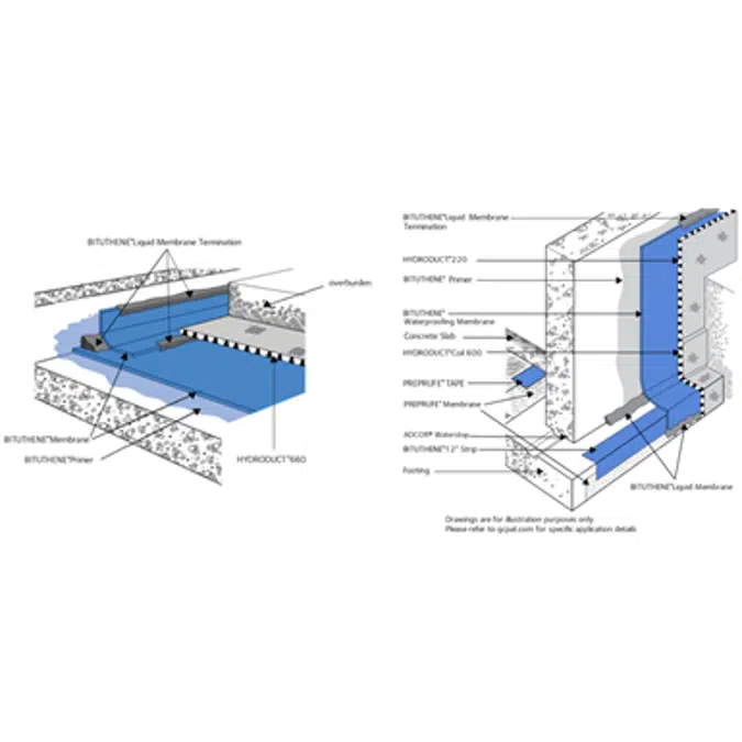 BITUTHENE® 3000 Waterproofing System (US version)