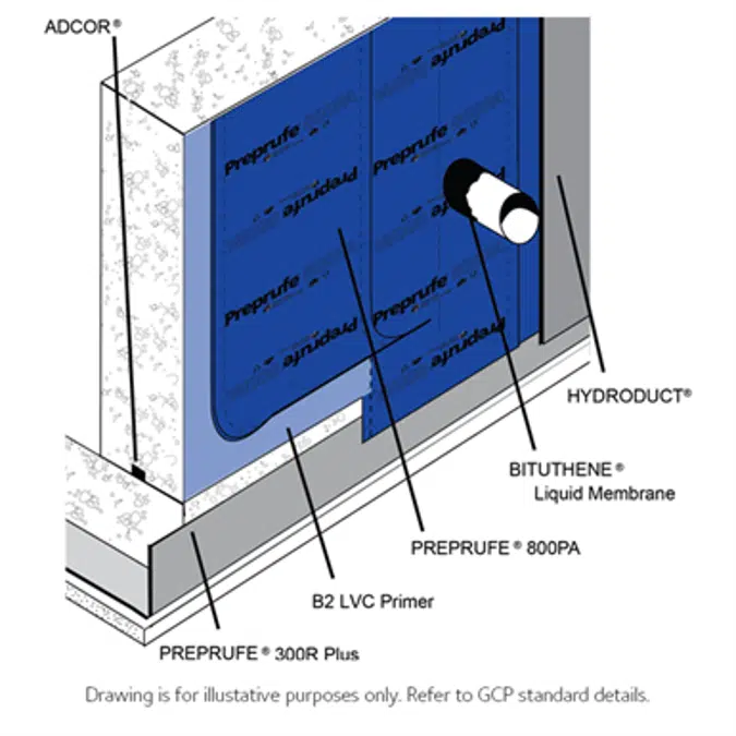 PREPRUFE® Plus / PREPRUFE® 800PA Waterproofing System (US version)