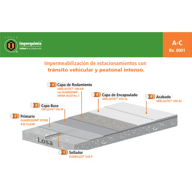 URELASTIC VEHICULAR - POLYURETHANE WATERPROOFING SYSTEM