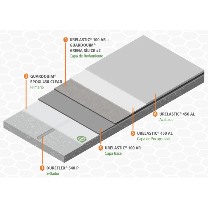 URELASTIC VEHICULAR - POLYURETHANE WATERPROOFING SYSTEM