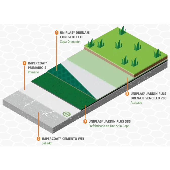UNIPLAS JARDÍN - WATERPROOFING SYSTEM FOR GARDENS