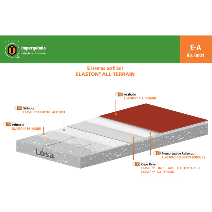 ELASTON - ACRYLIC WATERPROOFING SYSTEM