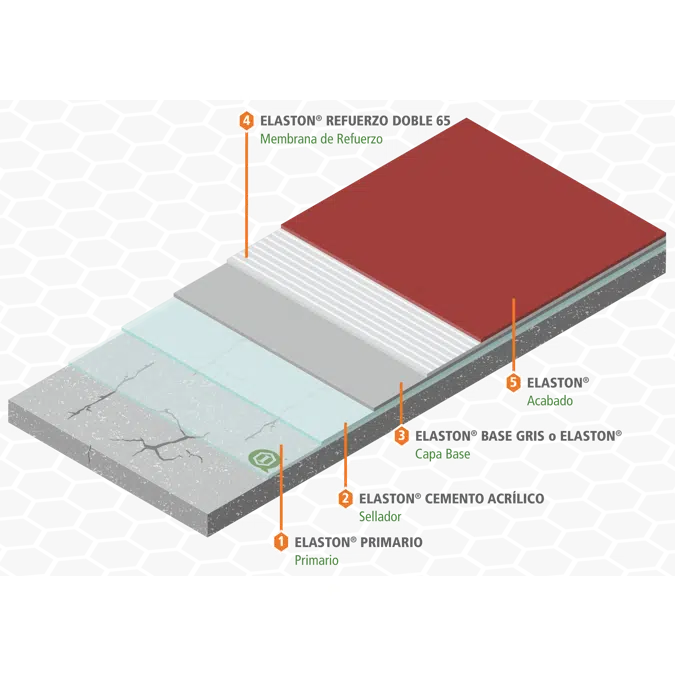 ELASTON - ACRYLIC WATERPROOFING SYSTEM