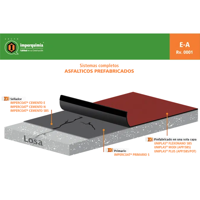 UNIPLAS AERO PLUS - PREFABRICATED WATERPROOFING SHEET 