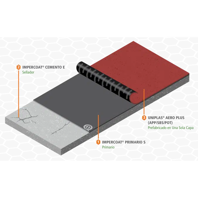 UNIPLAS AERO PLUS - PREFABRICATED WATERPROOFING SHEET 