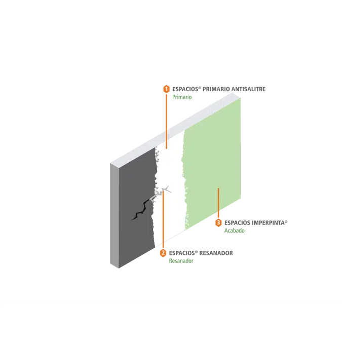 ESPACIOS IMPERPINTA -  WATERPROOFING PAINT