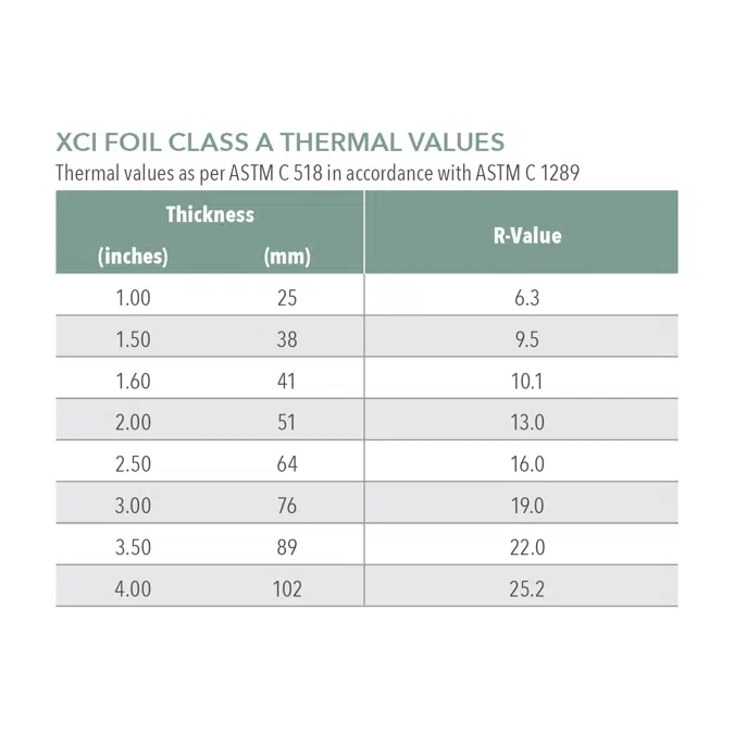 Xci Foil Class A Wall Insulation