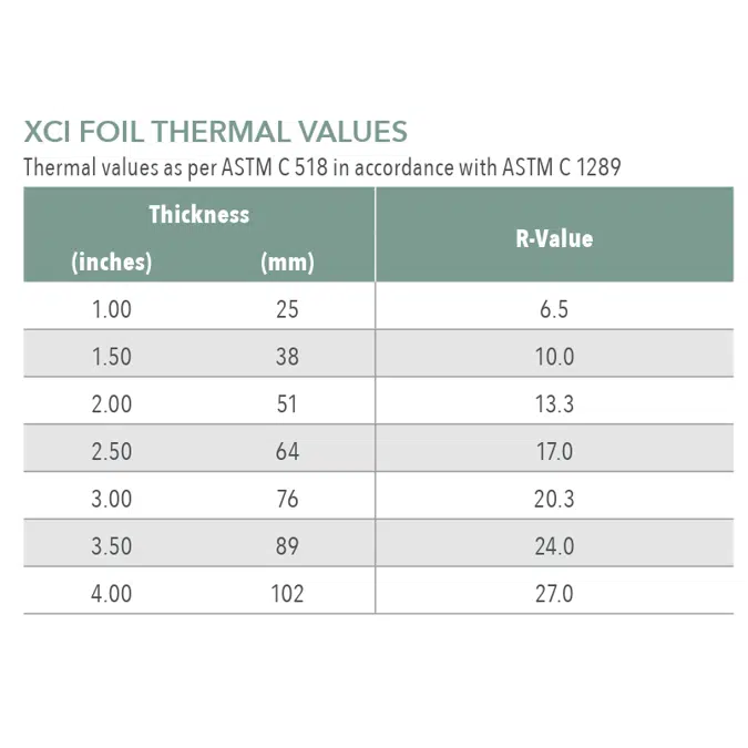 Xci Foil Wall Insulation