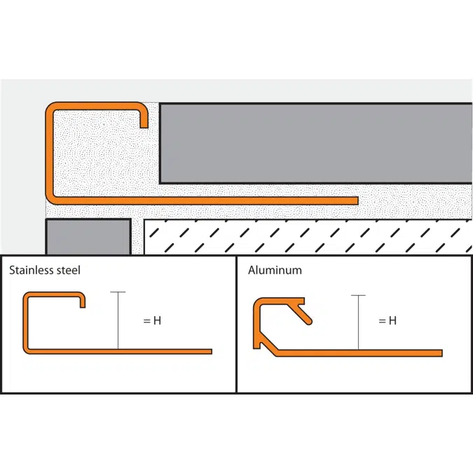 Schluter®-QUADEC