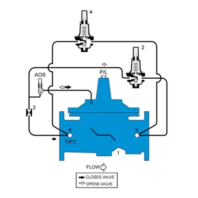billede til Pressure Reducing Control Valve with Low Flow By-Pass - LFF115-74, LFF1115-74