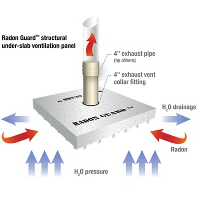 Image pour Radon Guard™, Structural Under-Slab Ventilation