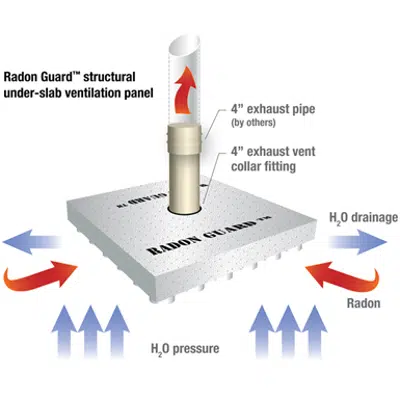 Immagine per Radon Guard™, Structural Under-Slab Ventilation