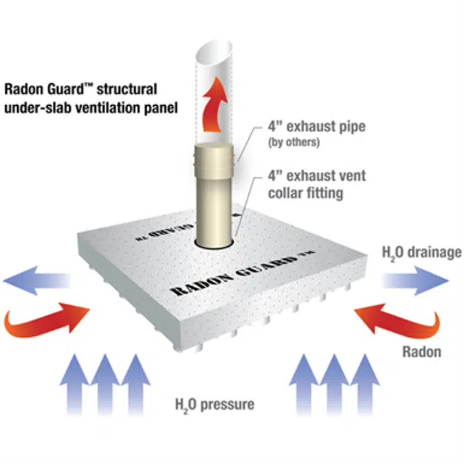 Radon Guard™, Structural Under-Slab Ventilation
