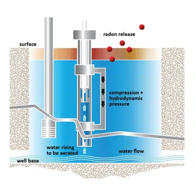 kuva kohteelle Airwell, Superior Vapour Barrier and General Gas Membrane