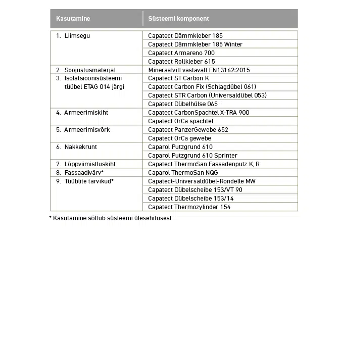 Caparol Capatect CARBON A (EE)