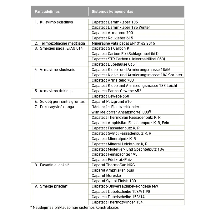 Caparol Capatect CLASSIC A (LT)