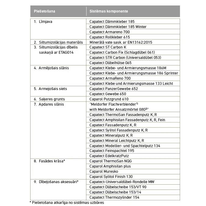 Caparol Capatect CLASSIC A (LV)