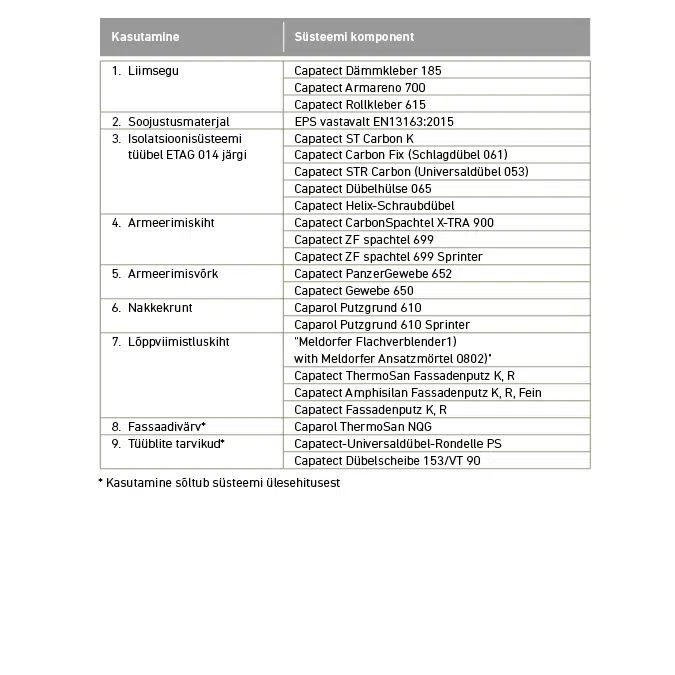 Caparol Capatect CARBON B (EE)