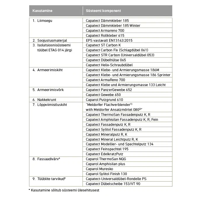 Caparol Capatect CLASSIC B (EE)