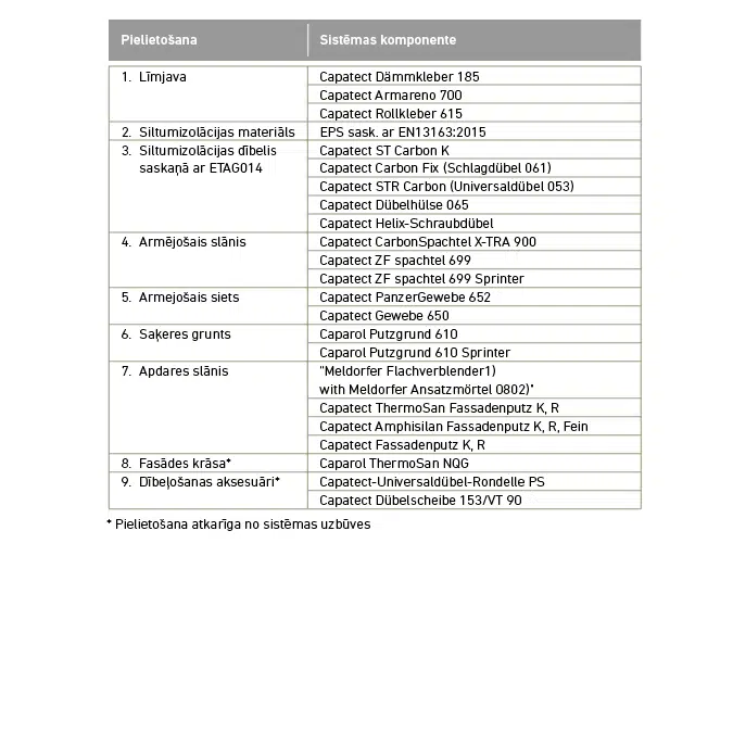 Caparol Capatect CARBON B (LV)