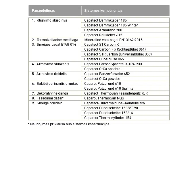 Caparol Capatect CARBON A (LT)