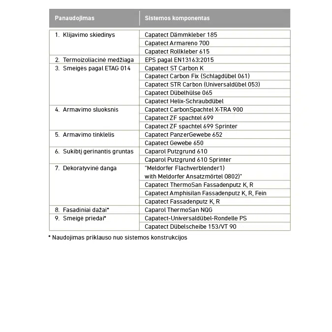 Caparol Capatect CARBON B (LT)