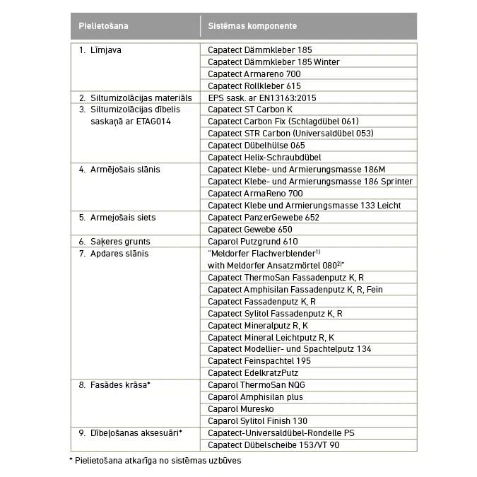 Caparol Capatect CLASSIC B (LV)