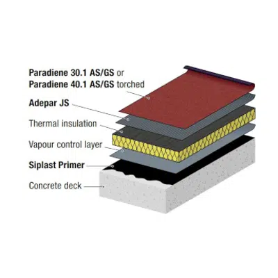 Roof system Paradiene 40.1.GS (White NOXACTIV, Grey, Green, Red), Adepar JS, XPS Insulation, Gravifiltre, Irex Profil, Siplast Primer over Concrete board图像