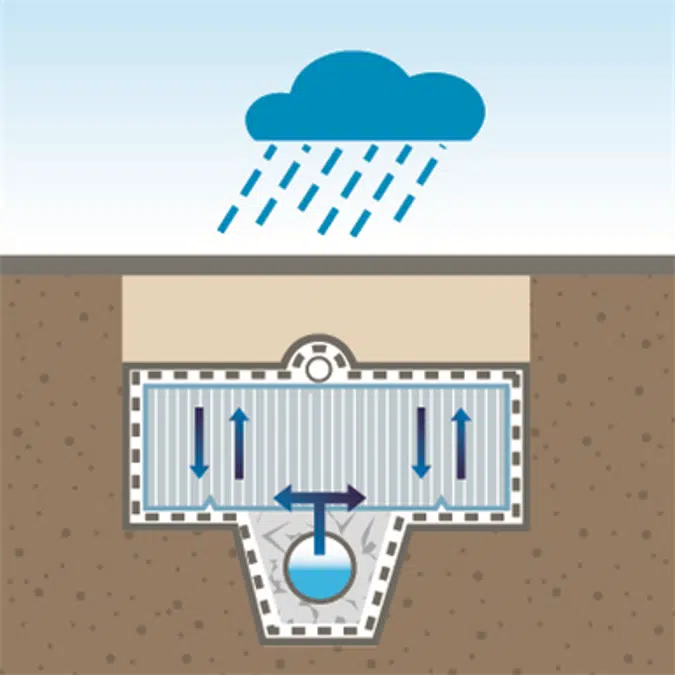 Lost and Draining Trench Basin