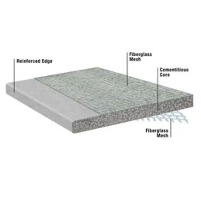 Image for DEXcell® Cement Roof Board