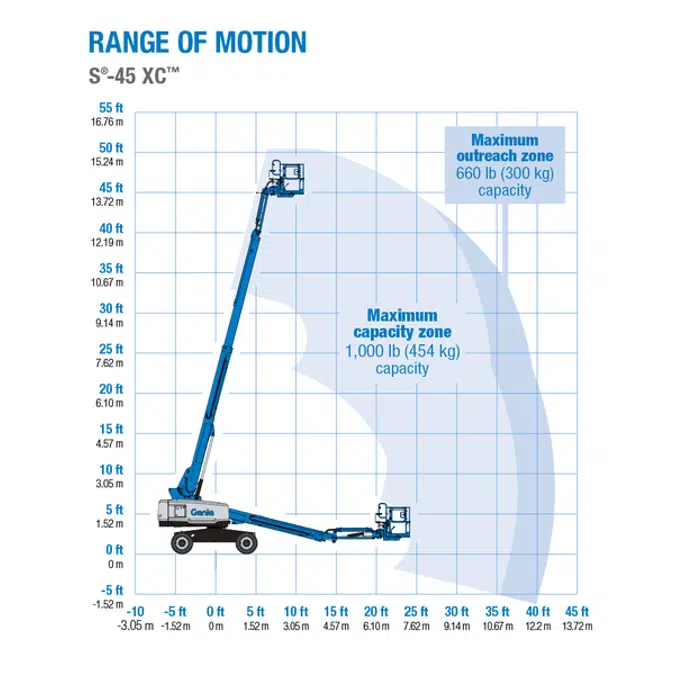 Boomlifts Telescopic: GENIE - S45XC