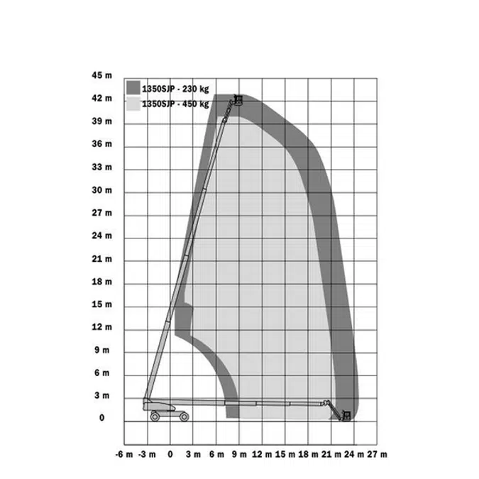 Boomlifts Telescopic: JLG - 1350SJP