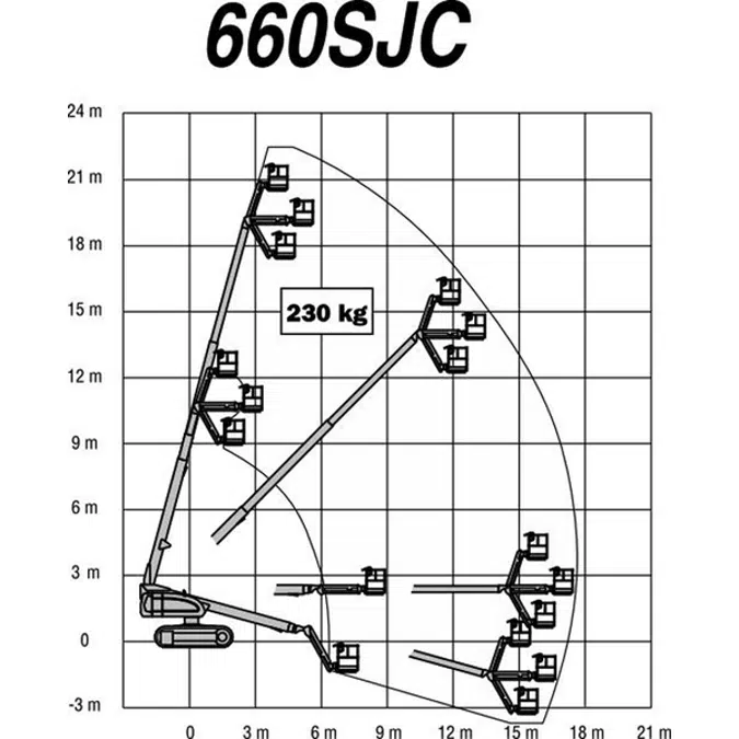 Boomlifts Telescopic: JLG - 660SJC