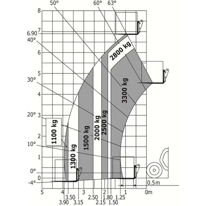 Handlers Telescopic: MANITOU - MT733 EASY